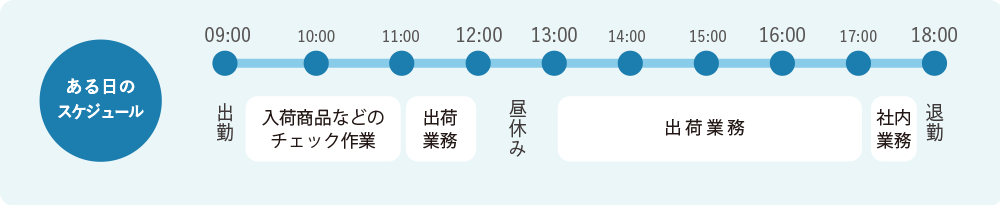 Fさんスケジュール