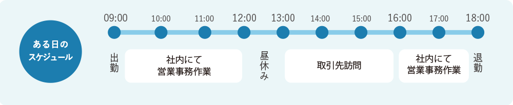 Yさんスケジュール