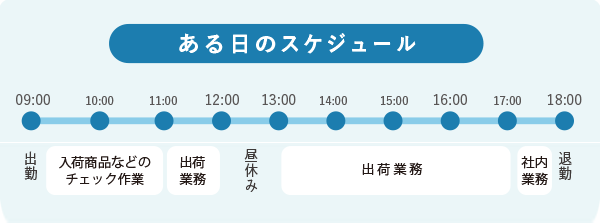 Fさんスケジュール