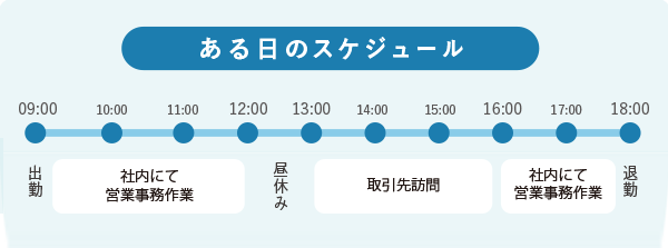 Yさんスケジュール