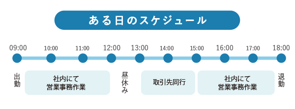 Kさんスケジュール